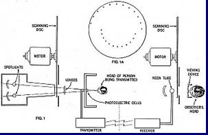 Schematics of a Baird televisor.